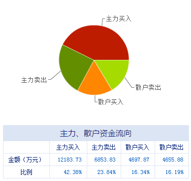 盘前聚焦 大数据服务板块迎来政策春风，多家上市公司迎发展新机遇