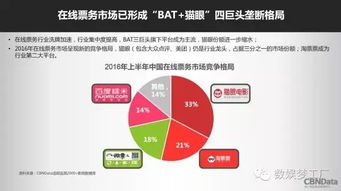 阿里影业2016上半年互联网宣发收入占82%，大数据服务成核心驱动力