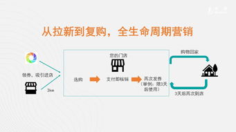 智慧经营新服务 信息系统运行维护赋能企业营销