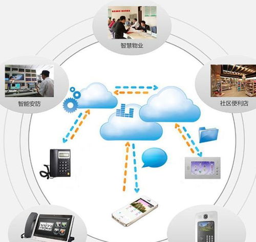 云之下 当产品步入末路，运营如何崛起？——信息系统运行维护服务的时代变革