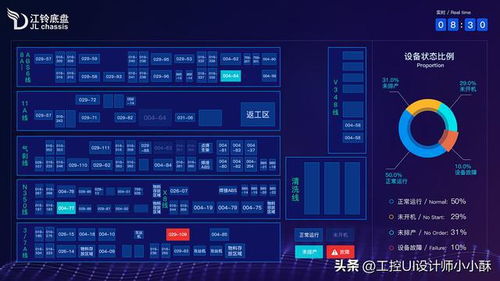 MES制造执行系统与生产流程可视化 智能工厂转型的重要一步