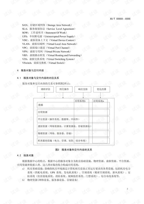 信息技术服务 运行维护 第4部分 数据中心规范与大数据服务