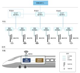 MWC2018新岸线公司亮点 全球首款商用5G车地无线通信解决方案与信息系统运行维护服务