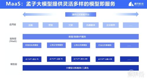 澜舟科技发布400亿参数通用大模型 训练速度提升8.5倍，中文能力突出并开启邀测
