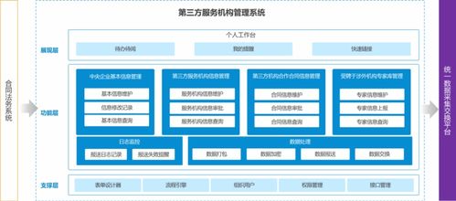 倒计时第三方服务机构管理系统建设方案——信息系统运行维护服务
